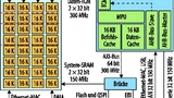 Der On-Chip-SRAM-Speicher kann flexibel zwischen TCM und System-RAM aufgeteilt werden.