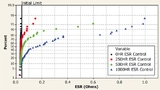 Bild 2a: Die Testergebnisse der Kontrollgruppe zeigen eine schnelle Verschlechterung des ESR bei Temperaturen von +125 °C