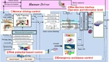 Hauptstruktur bestehend aus dem Steuerungssystem auf drei Ebenen und dem HMI für den Fahrer.