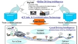 Vision einer global und lokal agierenden intelligenten Systemarchitektur.
