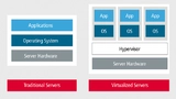 Bild 4: Konventionelle Server arbeiten mit nur einem einzigen Betriebssystem, auf dem die Anwendungen laufen. Virtualisierte Server erlauben eine höhere Auslastung auf einer gemeinsamen Hardwareplattform durch den Einsatz von Hypervisoren, die mehrer