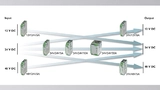 Bild 1: Die DC/DC-Wandler der Serie »Quint« von Phoenix Contact decken die gängigen Spannungsebenen 12 V, 24 V und 48 V ab 