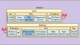 Die in LabVIEW Communications vorhandenen Anwendungs-Frameworks bieten standardbasierte Quellcode-Implementierungen für LTE und 802.11, um Designs noch schneller zu erstellen