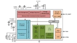 Blockdiagramm des TDC-GP30