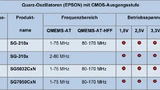 Aktuelle Oszillatoren von Epson mit direkter Frequenzerzeugung und unsymmetrischer CMOS-Ausgangsstufe