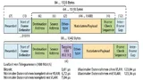 Aufbau und Laufzeit von Ethernet-Telegrammen