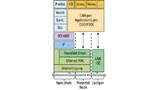 Powerlink-Protokollstapel – CANopen ist das Bindeglied zu anderen Systemwelten