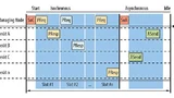 Powerlink nutzt Synchronisations-Broadcasts und Slave Polling