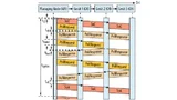 Powerlink nutzt ein Master Polling, wobei der Ethernet Frame gerade bei kleinen Nutzdatenmengen für einen großen Overhead sorgt