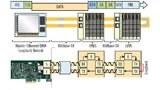 EtherCAT nutzt den Ethernet-Rahmen als Summenrahmen, der im Durchlauf bearbeitet wird