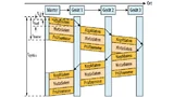 EtherCAT bearbeitet den Ethernet-Rahmen als Summenprotokoll „on-the-fly“