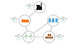 Dezentral gesteuertes Smart Grid: Die dezentrale Steuerung bietet Hackern weniger Angriffsfläche und würde zudem den Aufbau einer großen Kommunikationsinfrastruktur entgegenwirken.