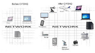 Visuality Systems