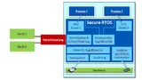 Blockdiagramm