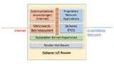 Blockdiagramm