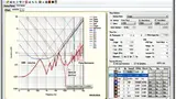 Bild 3. PDN-Analyse mit mehreren Kondensatoren pro Dekade und 3M ECM Planarmaterial