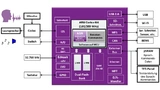 Die 200-MHz-Varianten ermöglichen Anwendungssteuerung und Echtezit-Spracherkennung auf einem Chip.