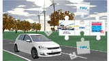 Anbindung des virtuellen Steuergeräts EVE an die Integrations- und Testplattform CarMaker über die „Functional Mock-up Interface“- (FMI-) Schnittstelle