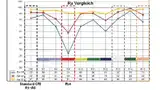Typische Zusammensetzung des Farbwiedergabeindex für Ra >80, >90 und >97