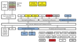 Bild 1: Blockschaltbild des Mikrocontrollers »TMS570LS31« von Texas Instruments
