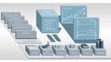 Dezentrales Energiemanagementsystem DEMS: Bei einem virtuellen Kraftwerk steuert und optimiert das Siemens-System die verteilten Erzeugungsanlagen und bündelt deren Einzelkapazitäten. Erst durch eine Aggregation auf eine Leistung von mehr als fünf Me