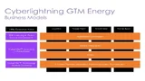 Geschäftsmodelle auf Basis von CyberLightning GTM Energy