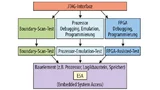 Das JTAG-Interface eignet sich nicht nur für Prüf- und Testaufgaben (links), sondern auch zur In-System-Programmierung verschiedener Arten von Speicherbausteinen