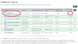 Der neue CC2650 erreicht einen neuen Rekordwert beim Benchmark ULPBench.
