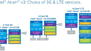 Die drei Chips SoFIA-3G, SoFIA-3G-R und SoFIA-LTE unterscheiden sich bei der Anzahl der CPU-Cores und den ARM-Mali-GPUs.