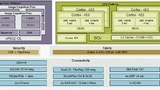 Blockschaltbild des S32V. Die gesamte Chip-Architektur ist auf Erfüllung der ISO 26262 aufgebaut.