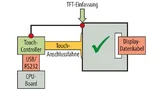 Bei der Konzeption eines PCT-Displays müssen viele Punkte beachtet werden. Beispielsweise ist eine gute Masseanbindung entscheidend