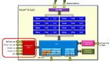 Der Xeon-D kommt in einem System-in-Package mit zwei Dies, der I/O-Hub (im roten Kringel) wird vermutlich aus Kostengründen in 32 nm gefertigt.