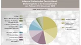 Adecco Stellenindex
