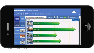 App MobileHMI von Iconics