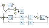 Aufteilung der YROTATE-IT-Referenzplattform
