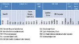 Bitfolge in einem CAN-FD-Daten-Frame mit einem 11-bit-Identifier und 20 bis 64 Datenbytes