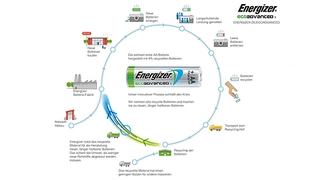 Die AA-Alkali-Batterie EcoAdvanced von Energizer besteht zu vier Prozent aus recycelten Batterien.