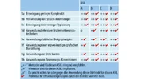 Tabelle 1. Abbildung des Potenzials für Effizienzsteigerungen durch den Einsatz von Test-Tools