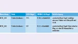 Tabelle 2. So könnte ein Dokument zur Rechtfertigung von Regelabweichungen aussehen