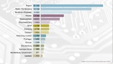 Adecco Personalindex