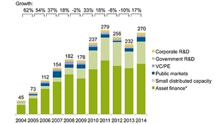 UNEP, Bloomberg New Energy Finance