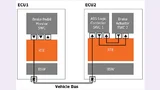 Zuweisung von Software-Funktionen in die tatsächlichen ECUs (Mapping)