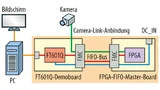 Beispiel eines einfachen Bildverarbeitungssystems mit USB 3.0