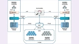 . Aufbau eines Big-Data-Messdatenmanagement-Systems auf Basis von openMDM, Hadoop und Peak ODS Server