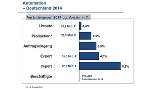 Automation in Deutschland 2014