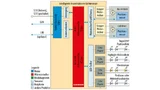 Intelligente dezentralisierte Lichtmodule sorgen für eine deutliche Verringerung des Kabelbaumaufwandes