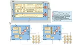 Zentrale Diagnose über das BCM mittels Litix-Basic-LED-Treiber und der N–1-Option