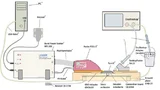 Prüfeinrichtung für leitungsgebundene IC-Tests, hier mit einem ESD-Generator P331-2