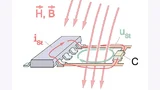 Erregung von Störemission in einem elektronischen Gerät durch elektrische Felder des IC und der Leitungsnetze der Flachbaugruppe