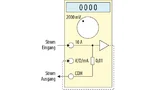 Beschaltung des Multimeters für Strommessungen bis 2000 mA. Der Strom wird dem Multimeter über den 10-A-Eingang zugeführt, die Messung des verstärkten Strommesssignals erfolgt im Voltmetermodus mit dem 2000-mV-Bereich